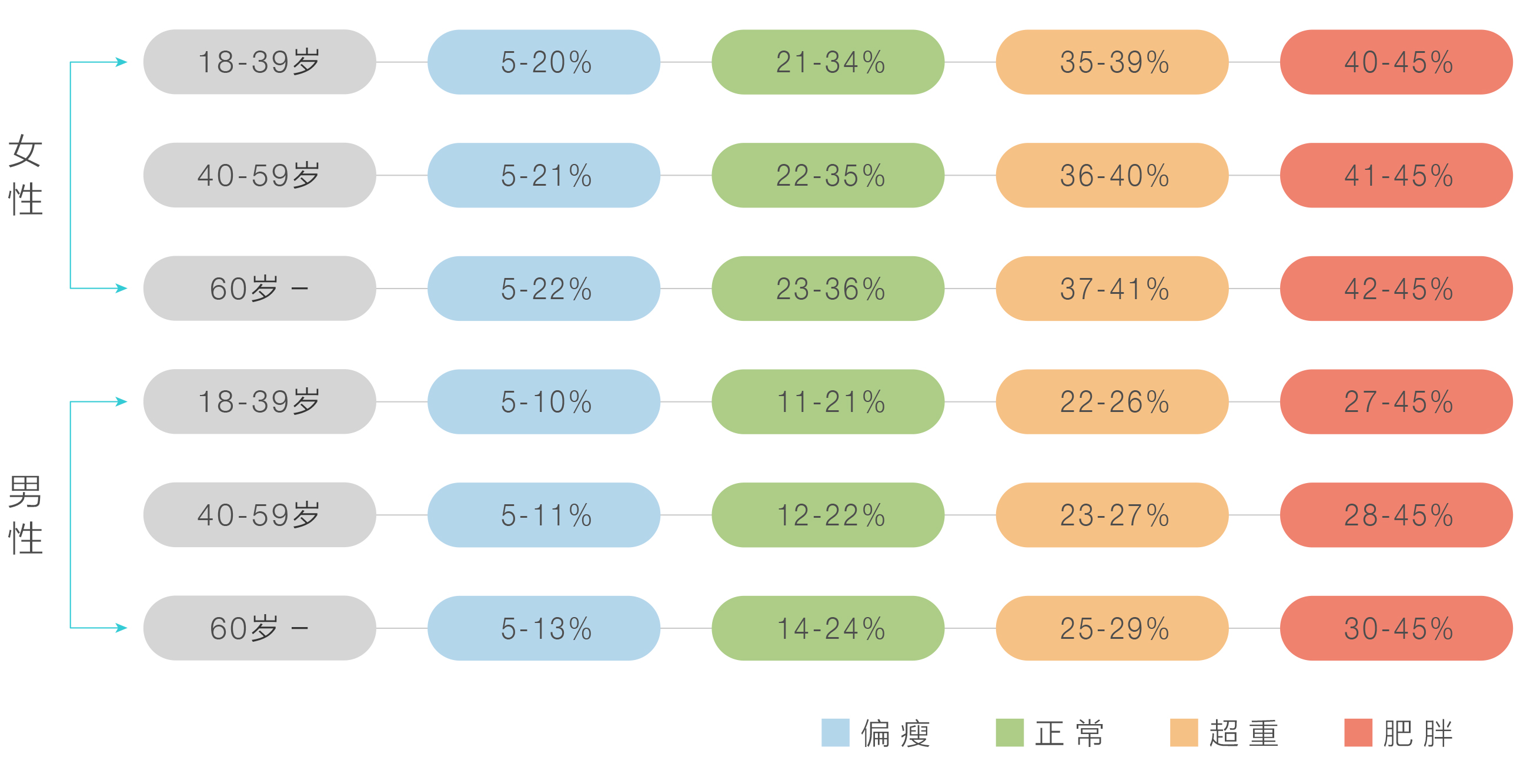 健康测试